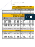 Auto Pricelist at Davao Yard