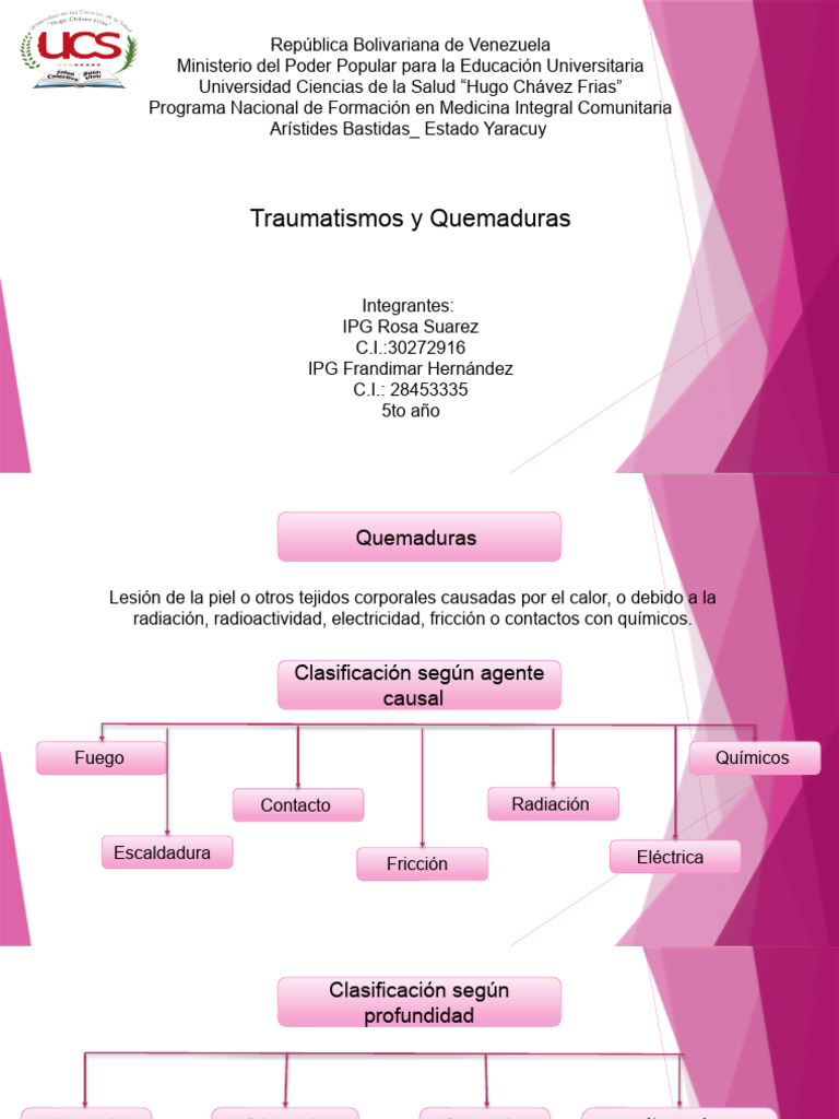 Clasificación y manejo de quemaduras | PDF | Quemar | Medicina CLINICA