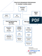 Struktur Organisasi RKA - ISO