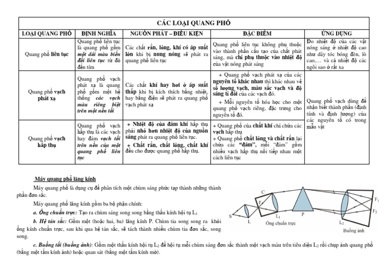 Các Lo I Quang PH | PDF