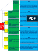 Esquema Responsabilidades Del Notario