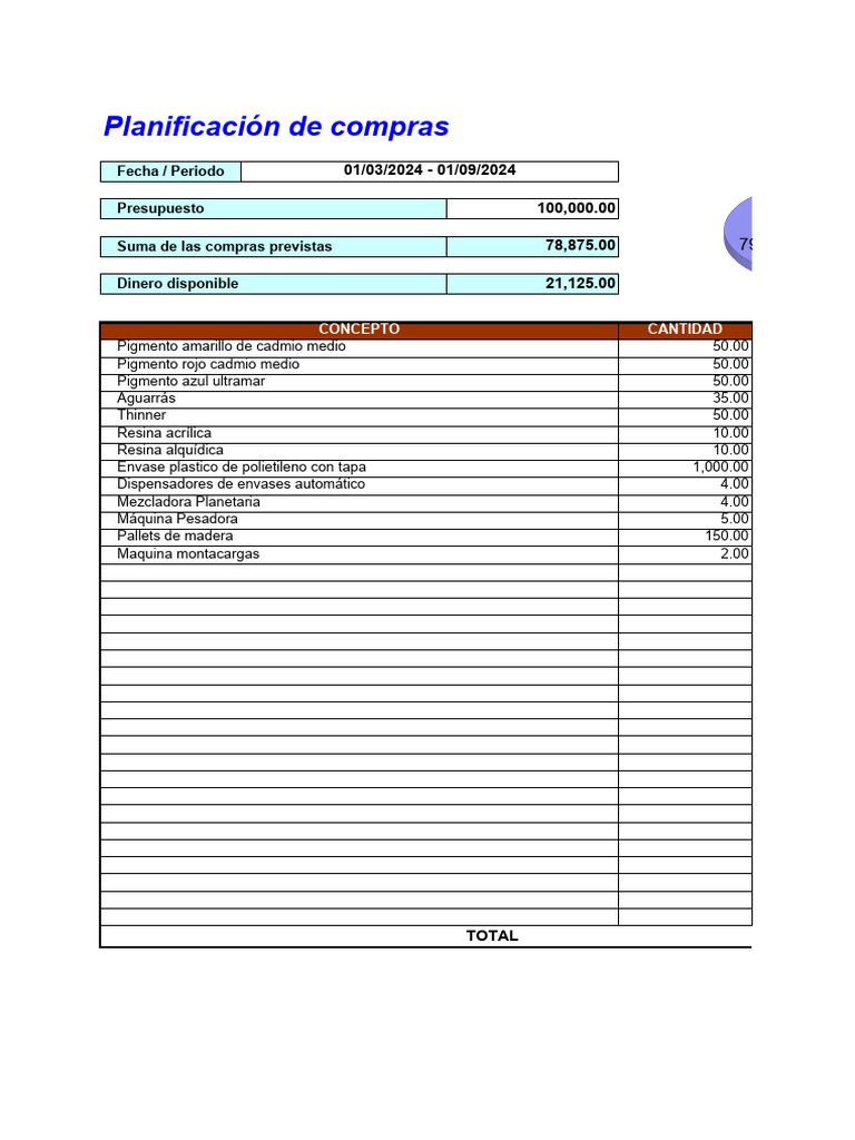 Planificacion de Compras Pacifico | PDF