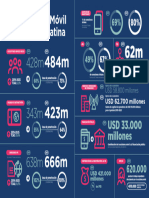 GSMA MobileEconomy2020 LATAM Infographic Esp