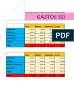 Gastos Semanales