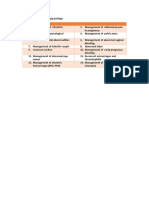 0-Obstetrics and Gyne Check List 6th Year