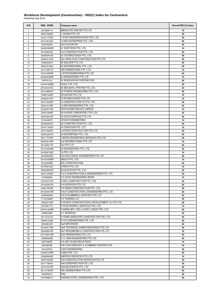 WDC Index Jul2019 | PDF | Real Estate | Engineering