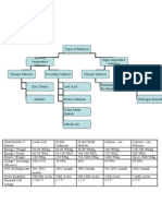 Battery Classification