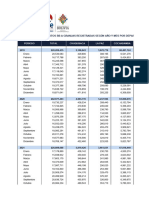 Bolivia - Cargas de Pollitos BB A Granjas Registradas Por Departamento Segun Año y Mes 2019 - 2024