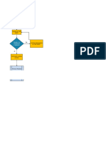 Plantilla de Diagrama de Flujo en Excel