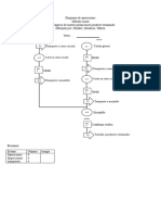 Diagrama de Operaciones Ejercicio 2