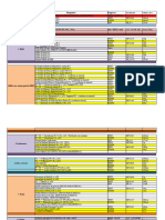 Conferir Manual