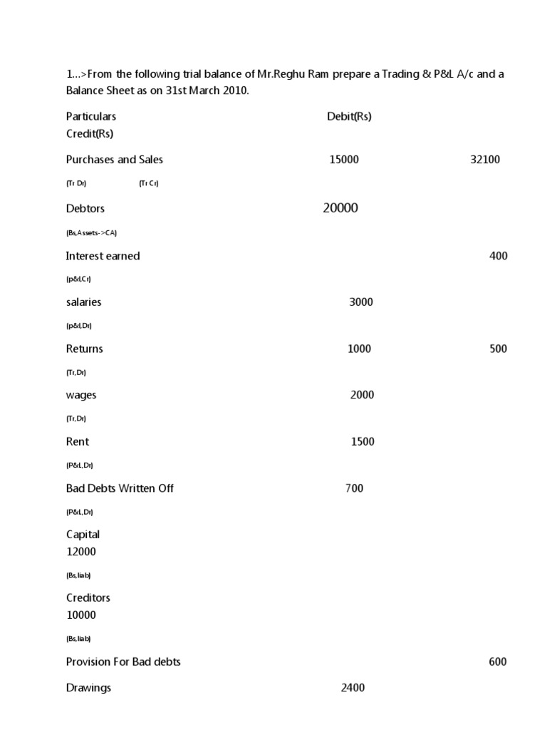 Accounting for Small Businesses | PDF | Debits And Credits | Income ...