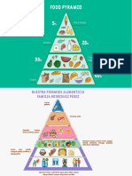 Pirámide de Alimentos