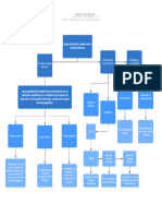 Mapa Conceptual