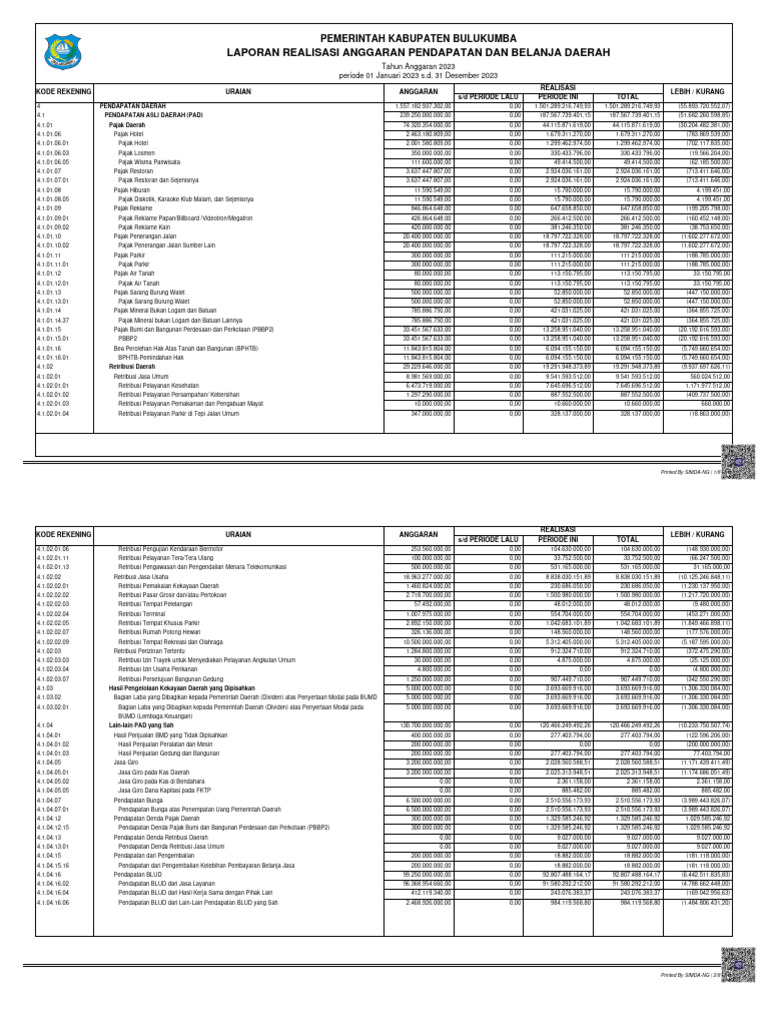 Laporan Realisasi Anggaran Bulukumba 2023 | PDF
