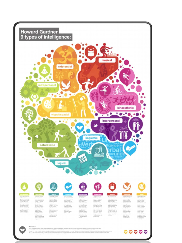 Learning Style Infographs | PDF