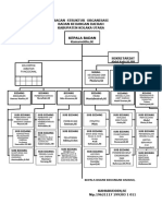 Bagan Struktur Organisasi