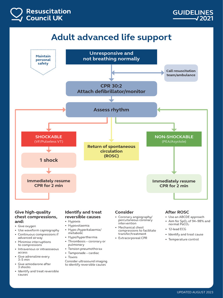 Adult Advanced Life Support Algorithm 2021 Aug 2023 | PDF ...