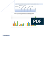 Grupo 01-Tablas y Graficos Sobre - Datos de Tesis Sobre El Papanicolao