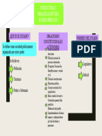 Estructura y Organizacion Del Estado Peruano