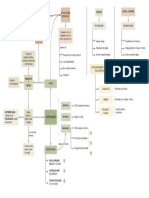 Mapa Conceptual Capitalismo