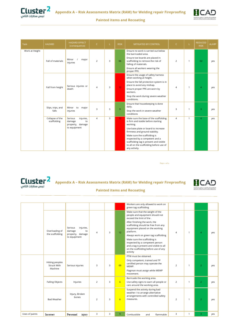 Sunlight Impact on Safety Assessments | PDF | Risk | Personal ...
