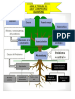 Arbol de Problema