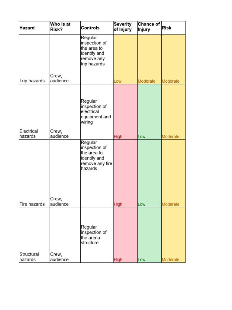 Event Safety Guidelines | PDF