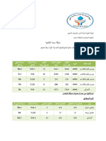 موقف تنفيذي ٧ بحري 27-2-2024