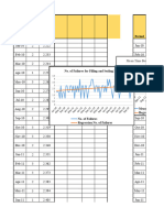 Maintenance Plots