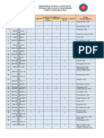 Rekapitulasi Data Atlet O2sn Ta. 2024