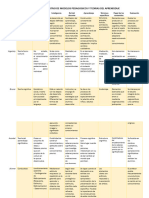 Cuadro Comparativo de Modelos Pedagogicos y Teorias Del Aprendizaje