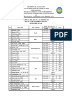 Jadwal Pelaksanaan Observasi Kelas