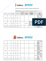 Informe de Levantamiento de Información Sobre Las Bicicletas Del Área Operativa de La Subgerencia de Movilidad Sostenible-Signed