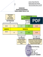 Lampiran 2 (Diagram Waktu)