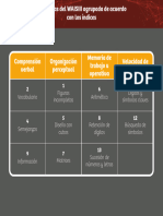5-Subprubas WAISIII Agrupada Acuerdo Indices