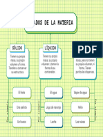 Mapa Conceptual de La Materia