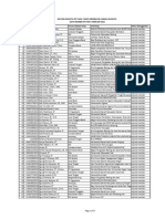 Daftar Anggota IFPI Yang Harus Segera Membayar Iuaran Anggota Per