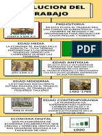 Infografia Linea Del Tiempo Historia Cronología Original Multicolor