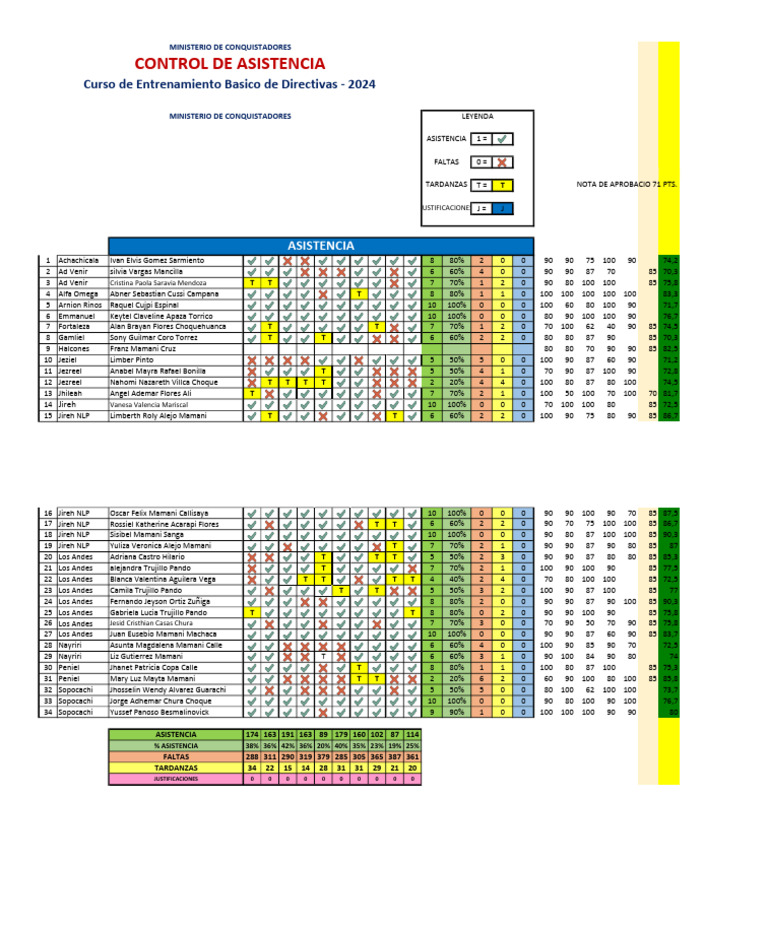Aprobados Cebd Mbon 2025 PDF