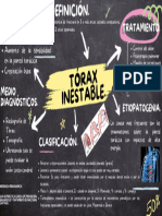 Tarea Mapa Conceptual Torax Inestable.