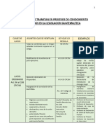 Asuntos Que Se TRPDF Asuntos Que Se Tramitan en Procesos de Conocimiento Contenidos en La Legislacion Guatemalteca