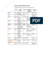 Doomsday Work Stoppage Chart: NFL NFL