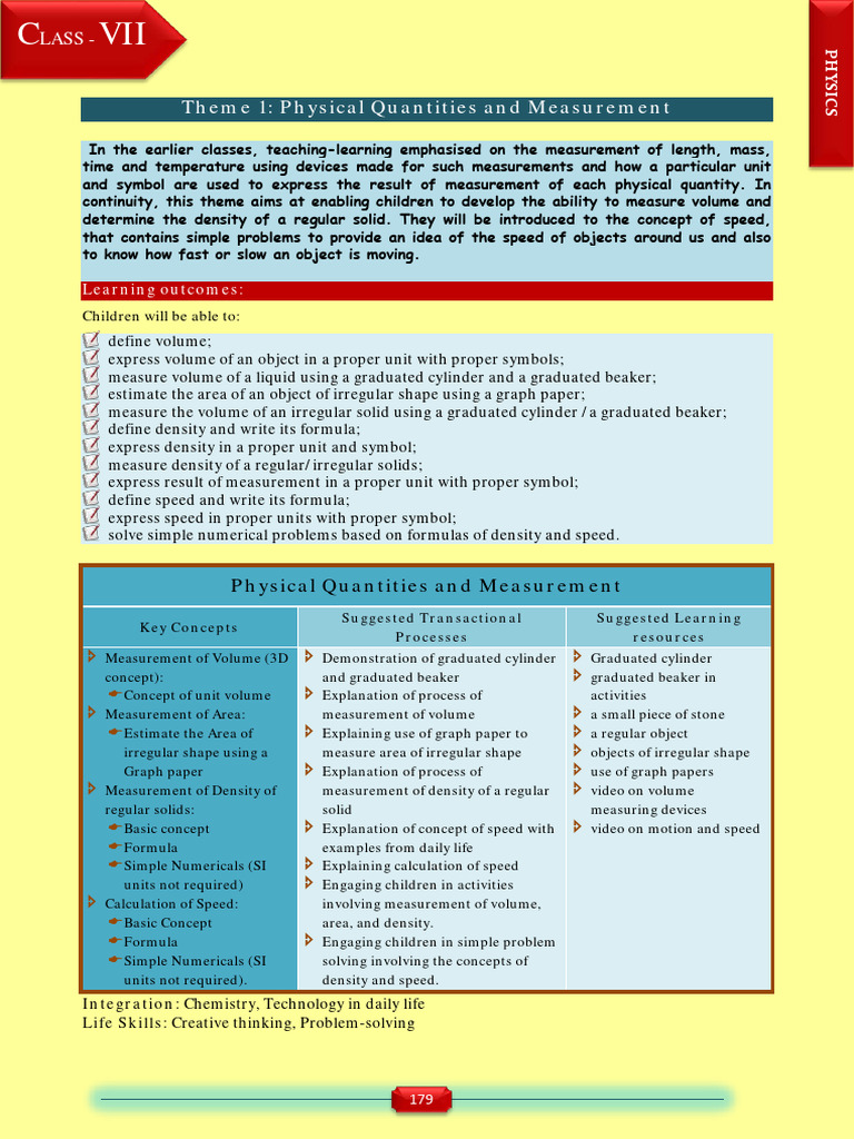 ICSE Class 7 Physics Syllabus | PDF | Sound | Electricity