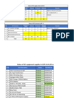 EIC - Procurement Status of BF-2