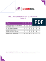 Tabla de Posiciones Liga Femenina PlayOff F05 y Grupos Descenso F04