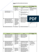 Analisis Keterkaitan KI Dan KD Dengan IPK Dan Materi Pembelajaran