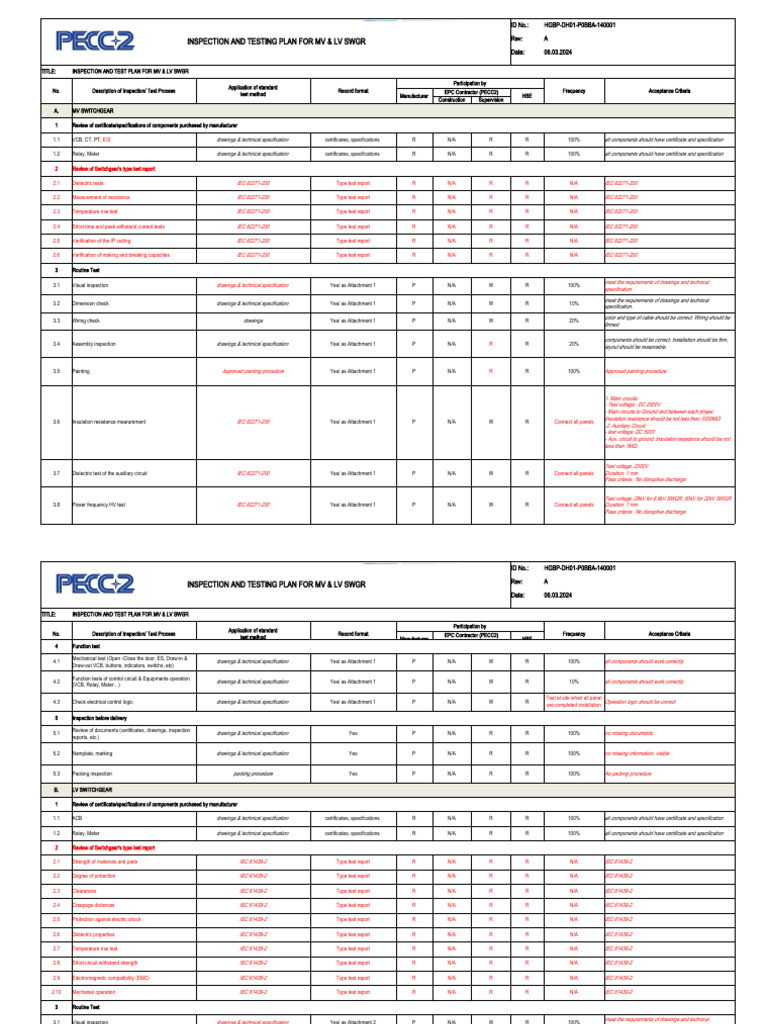 Đính Kèm - HGBP - ITP For MV & LV SWGR (Project Format) | PDF ...