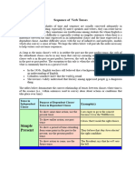 Sequence of Verb Tenses