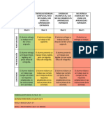 Instrumento de Evaluacion Rubrica